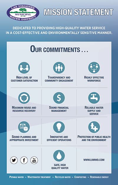 charity water mission statement|Iba pa.